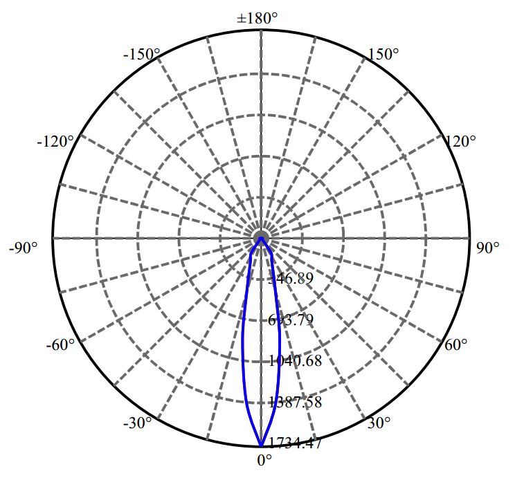 Nata Lighting Company Limited - Xicato V6 1450-E